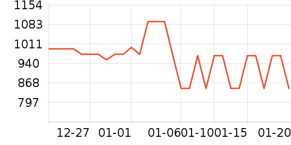 ��ţ���������ʷ�۸�