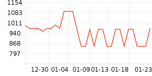 ��ţ���������ʷ�۸�