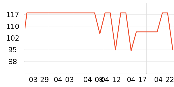 ���������������е��ʷ�۸�