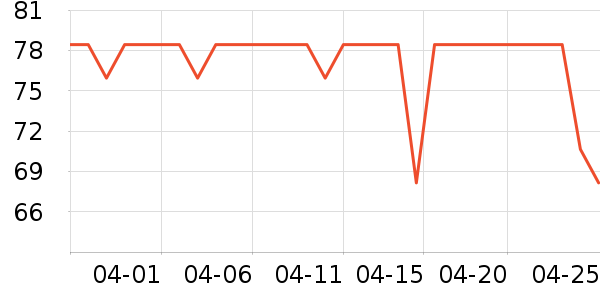 ����ʱ�н�ָ/������ʷ�۸�