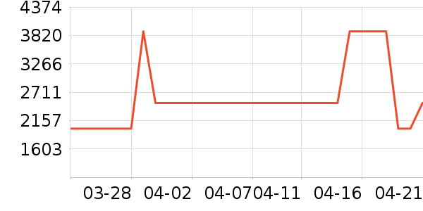 ���������۾���ʷ�۸�