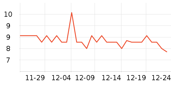 ������ֽ��ʷ�۸�