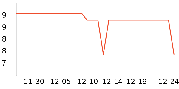 �����������������ʷ�۸�