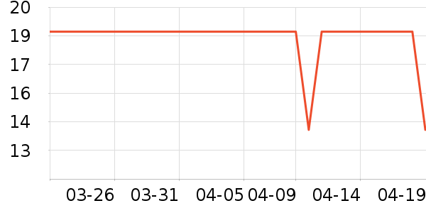 ��˹�ﴹ����Ʒ��ʷ�۸�