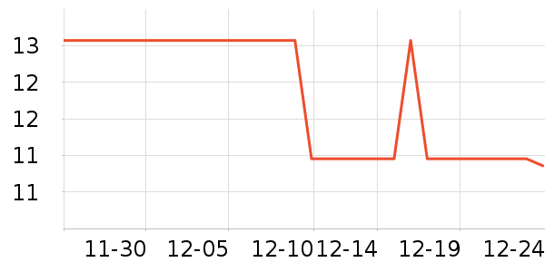 ��ѧ��ʷ�۸�