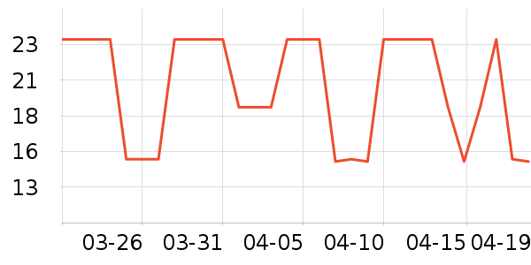 ��ţ����/������ʷ�۸�