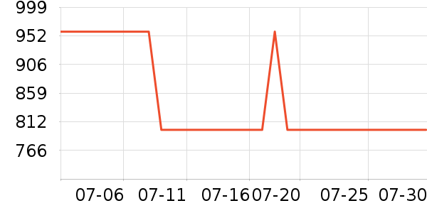 ��ʿ��ӡ����ʷ�۸�