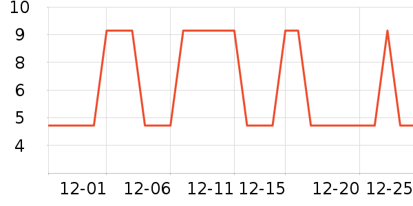 �Ź�������ʷ�۸�