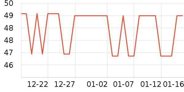 ������ͷ�����ʷ�۸�