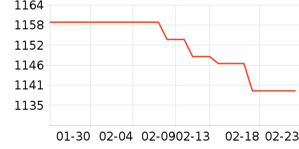 ����ԡ�ҹ���ʷ�۸�