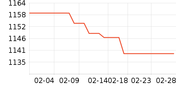 ����ԡ�ҹ���ʷ�۸�