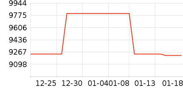 ΢�ǱʼǱ�������ʷ�۸�