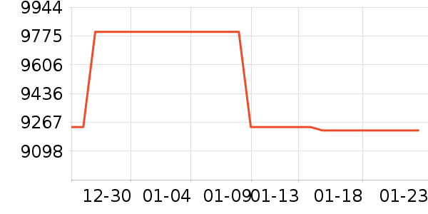 ΢�ǱʼǱ�������ʷ�۸�