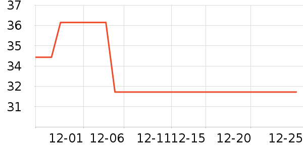 ��������β����ʷ�۸�