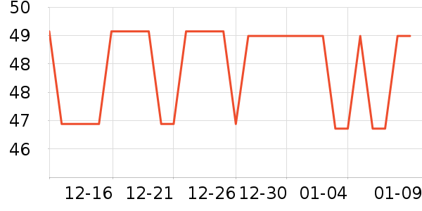 ������ͷ�����ʷ�۸�