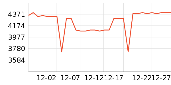 ����΢����һ���/����¯��ʷ�۸�