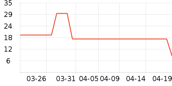 ����Ʒ�ƶ�ͯ����/������ʷ�۸�