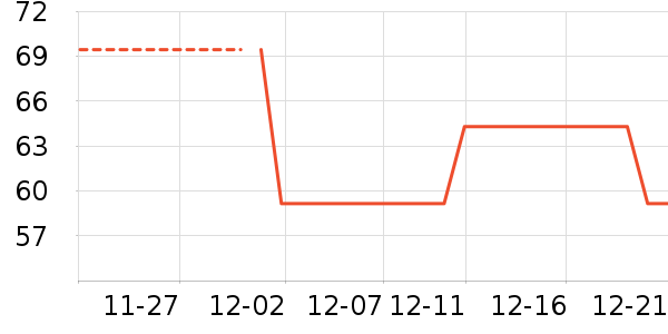 ������ʷ�۸�