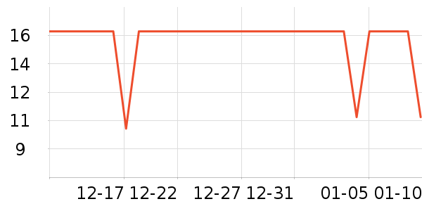 Сʨ��������ʷ�۸�