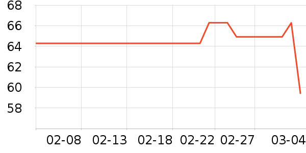 �����ֻ������/��������ʷ�۸�