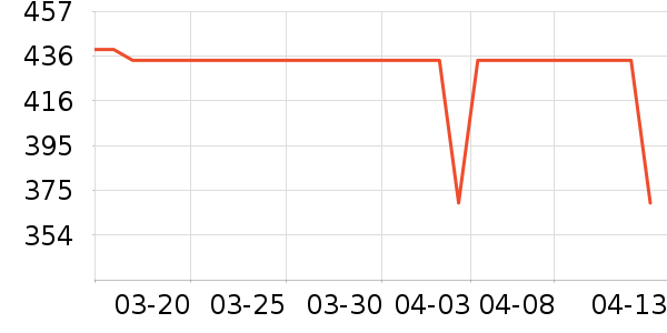 �ڽ�AOC��ʾ����ʷ�۸�