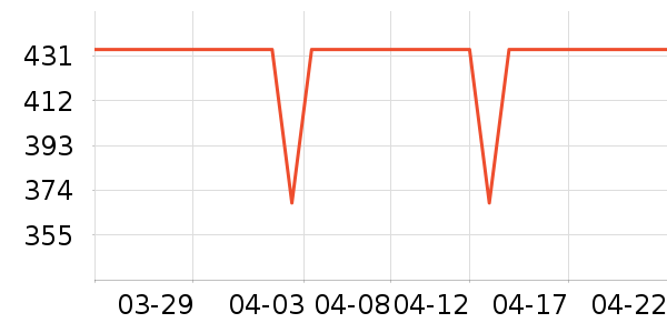 �ڽ�AOC��ʾ����ʷ�۸�