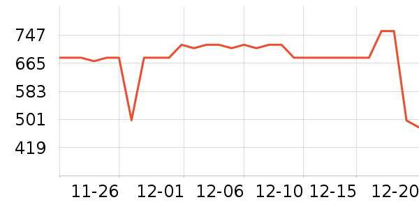 OSPREY���ⱳ����ʷ�۸�