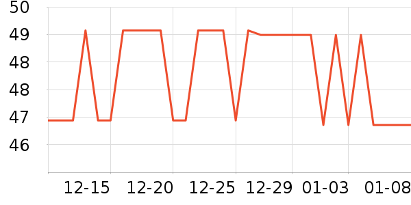 ������ͷ�����ʷ�۸�