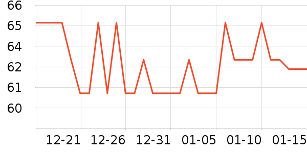 ����ũ��������ʷ�۸�