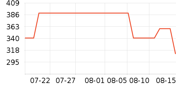 ���Ÿ�ʽ���������ʷ�۸�