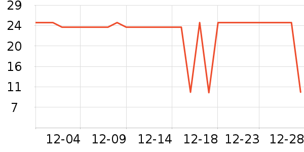 ������ͷ�����ʷ�۸�