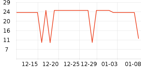 ������ͷ�����ʷ�۸�