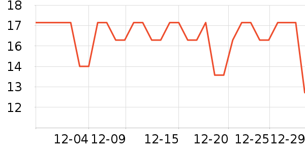 ��ζ����/������ʷ�۸�