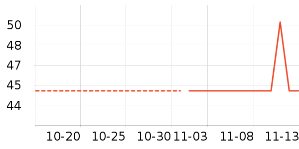 J.KIDS��ʷ�۸�