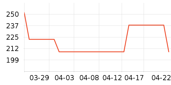 �ǻ����ʱ���������ʷ�۸�