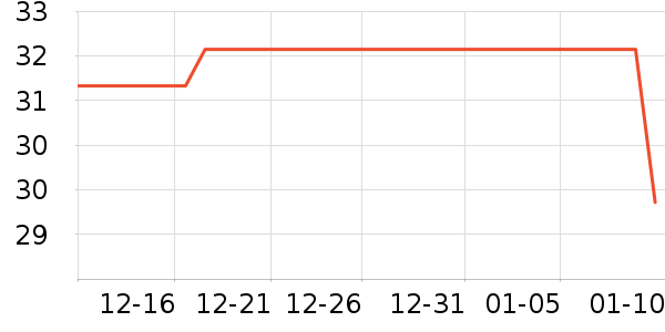 ��������β����ʷ�۸�