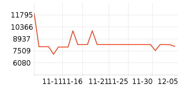 ���ᵥ��/΢�������ʷ�۸�