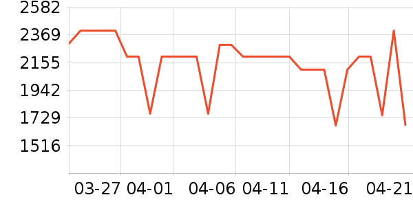 ���Ŀյ���ʷ�۸�