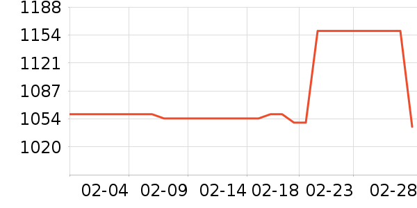 ����ԡ�ҹ���ʷ�۸�