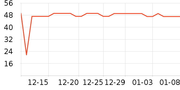 ������ͷ�����ʷ�۸�