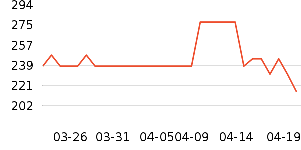 WARNKE VITALSTOFFE���������ʷ�۸�