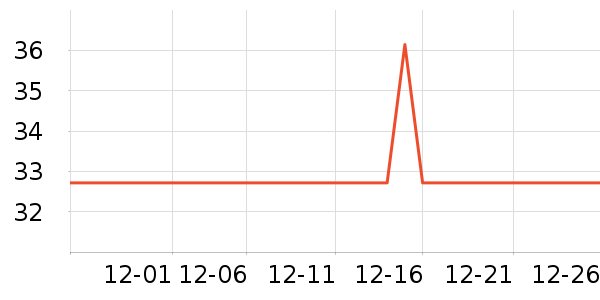 ��ɽ��������ʷ�۸�