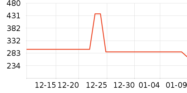 �ͱ��ض�ͯ���峵��ʷ�۸�