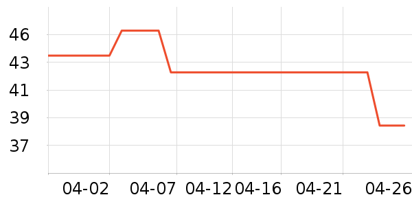 �����ֻ������/��������ʷ�۸�