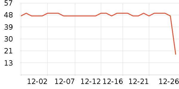 ������ͷ�����ʷ�۸�