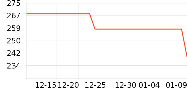 �ͱ��ض�ͯ���峵��ʷ�۸�