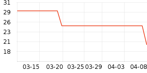 ������ͷ�����ʷ�۸�