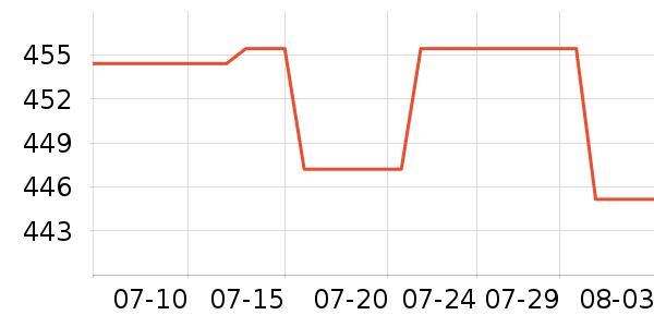 �ϻʵ�����/����ʷ�۸�