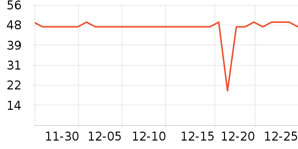 ������ͷ�����ʷ�۸�