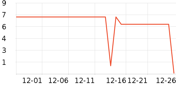 ����Ʒ������������ʷ�۸�